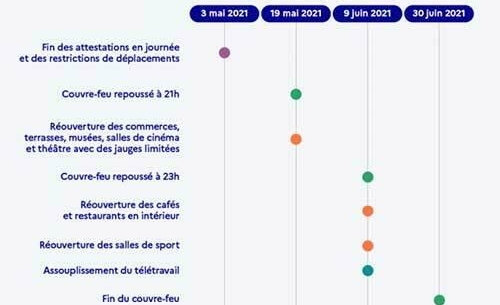 Bientôt un retour à la vie normale ?