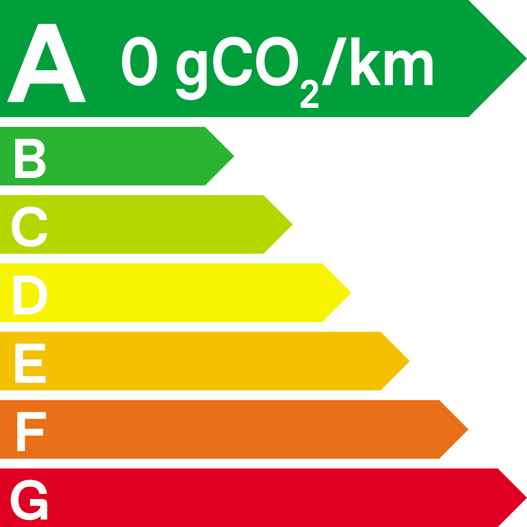 étiquette énergie, 0 g de CO2 au kilomètre